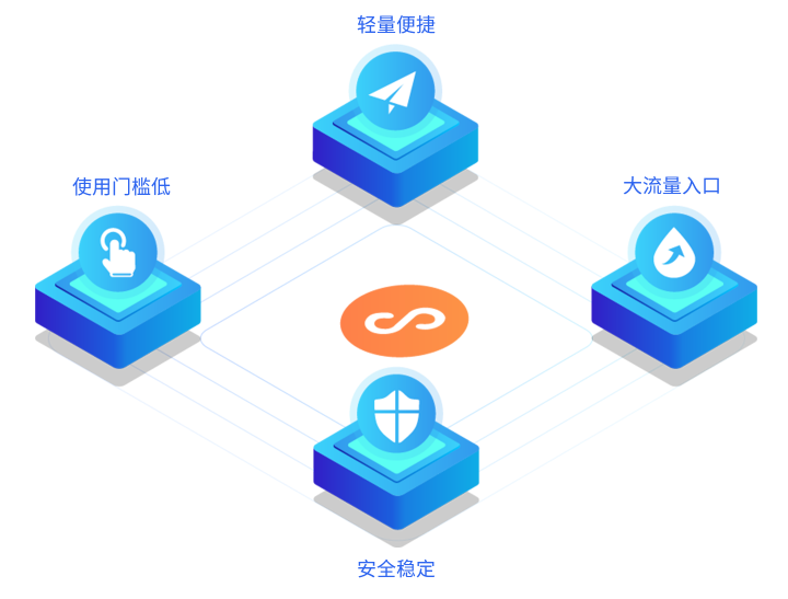 制作微信小程序怎样举行？？？？？？制作微信小程序需要哪些方法？？？？？？